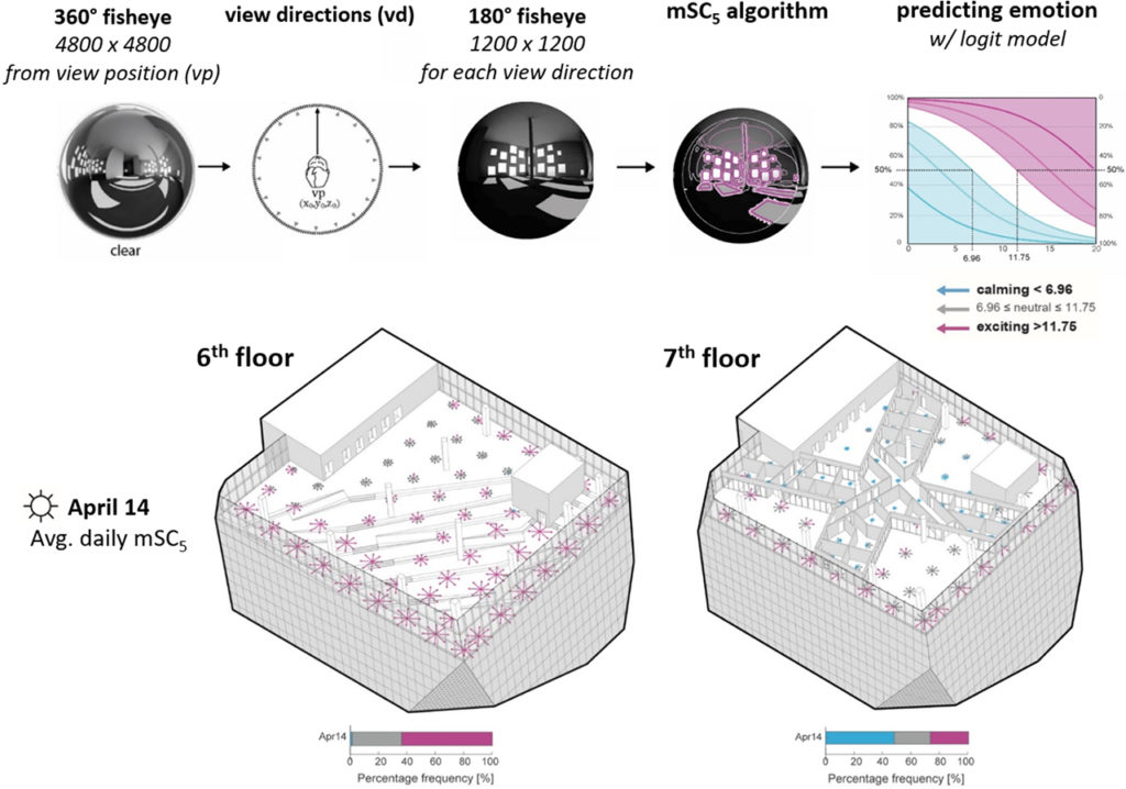 PERCEPTUAL DYNAMICS OF DAYLIGHT IN ARCHITECTURE - The Daylight Site ...